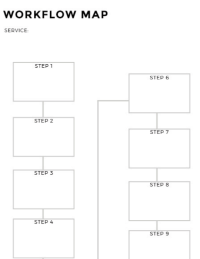 the biz organizeher™ planning system workflow mapping sheet